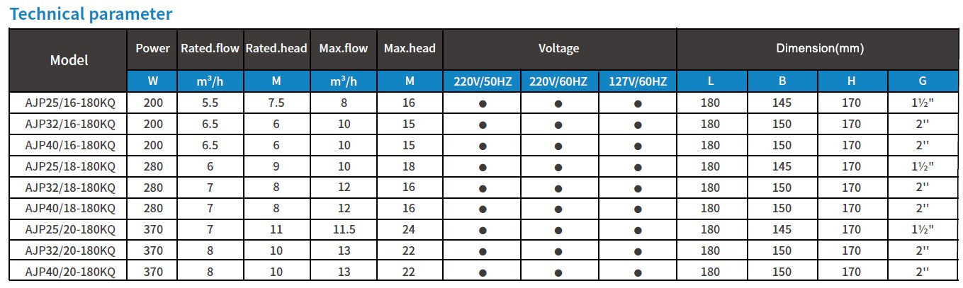 Umwälzpumpe AJP40-18-180KQ, 220 V mit Nassläufer