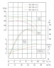 TKHW 50/140-3/2 (21,6/24), 3 kW, AISI 304, 2900 horizontale Pumpe aus rostfreiem Stahl