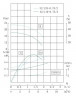 TKW 32/110-0.57/2 (4,5/16), 0,75 kW, 2900 Horizontale Zentrifugalpumpe