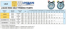 Flüssigkeitsringpumpe zum Entleeren von Bilgen, LIVERANI LALX 50, 230 l/min, Bronze, Zapfwellenantrieb