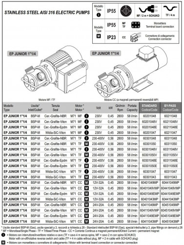 Vortexpumpe für Soleförderung LIVERANI EP JUNIOR 1 1/4 + BY-PASS, 58 l/min, CC/12 V, 0,45 kW, 2800 U/min, AISI 316, Cer.-Grafite-Epdm