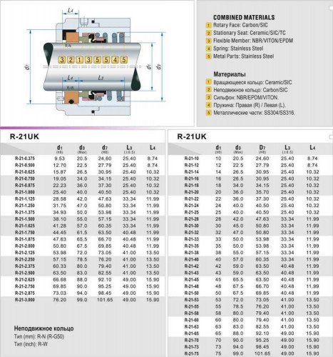 Gleitringdichtung für Pumpenwelle ALLWEILER R-21UK 25, CAR/SIC, EPDM, 304, N