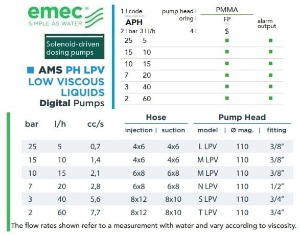 Magnetdosierpumpe EMEC AMS PH LPV für niedrigviskose Flüssigkeiten, 5–60 l/h, 25–2 bar