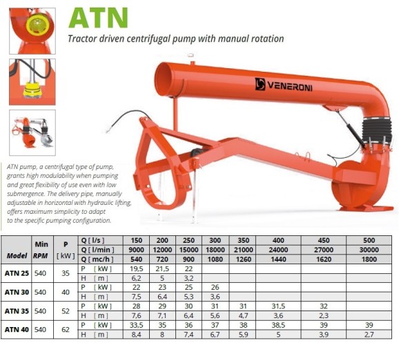 Veneroni ATN 30/540, 4m, 1080 m3/h Zapfwelle-Pumpe mit manueller Drehung zum, 1080 m3/h Befüllen von Löschwasserbecken