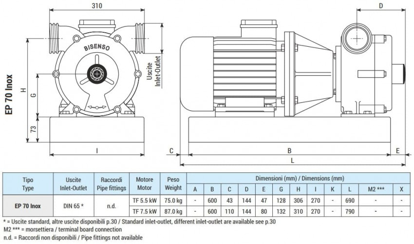 Flüssigkeitsringpumpe für Milch und Molke LIVERANI EP 70 Inox, 500 l/min, TF/M, 7,5 kW, 1400 U/min, 380 V, AISI 316, Seal Widia-SiC-Viton