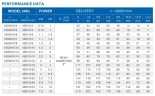 Tiefbrunnenpumpe 4SD10/34, 7,5kW, 380V (Ersatz für ECV 6-10-130)