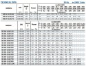 Auslegerpumpe für Kühlturm BS 80-250/370 (144/59,3), 37kW, 2900 ohne Motor
