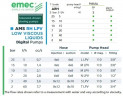Magnetdosierpumpe EMEC AMS RH LPV für niedrigviskose Flüssigkeiten, 5–60 l/h, 25–2 bar