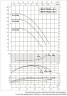 DAB KLP 65-1600/BQQE 3x230/400 50 IE3 Umwälzpumpe, 60214747