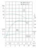 TKW 40/90-0.37/2 (5,6/10), 0,37 kW, 2900 Horizontale Zentrifugalpumpe