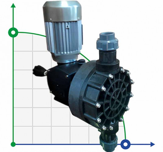 AQUA MSC Lösemitteldosier-Motor-Membranpumpe, PP, 800 l/h, 5 bar, 0,55 kW, 380V