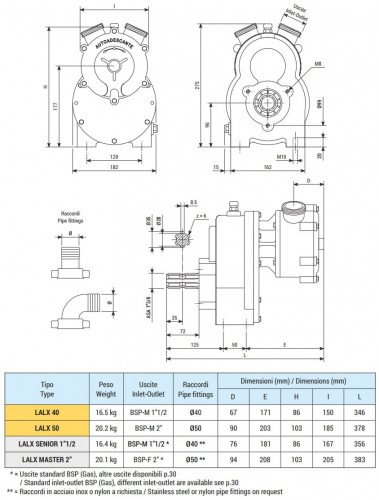 Flüssigkeitsring-Wirbelpumpe LIVERANI LALX MASTER 2, 230 l/min, AISI 316, Zapfwellenantrieb