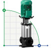 WILO HELIX FIRST V603-5/16/E/S/400-50 mehrstufige Pumpe