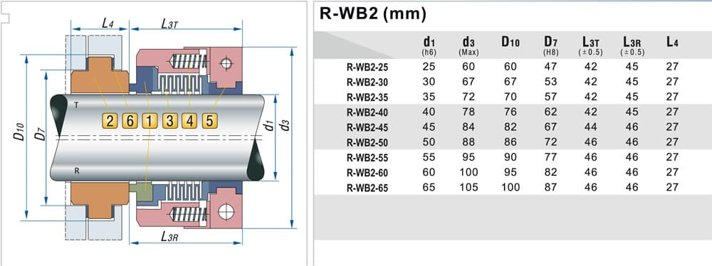 PTFE-Balg-Gleitringdichtung R-WB2T 30, SiC/SiC, PTFE, Typ 304 ANGA A11, JOHN CRANE 10R