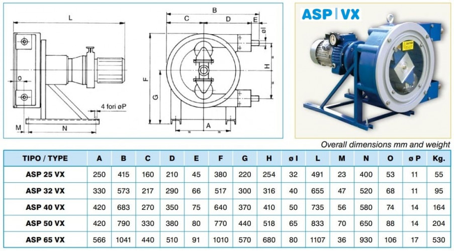 Peristaltikpumpe ACME Pompe ASP 65 VX 1638-8658 l/h, 4 kW, 4,2-22,2 U/min, mit mechanischer Leistungsregelung