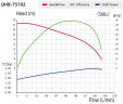 Chemikalienbeständige PVDF-Pumpe QHB-P-75102VAL-SSH5V38AGABS-3801, PVDF, 7,5 kW, 380 V, selbstansaugende Kreiselpumpe