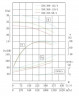 IHG TKHG 350/390-132/4 (1080/32), 132 kW, AISI 304, 1480 Edelstahl-Inline-Pumpe