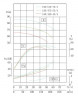 TKHW 150/440-45/4 (120/60), 45 kW, AISI 304, 1480 horizontale Pumpe aus rostfreiem Stahl