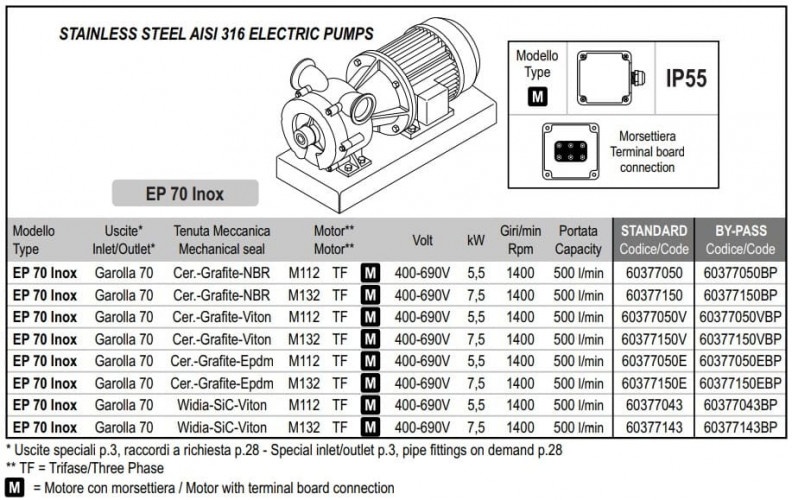Vortexpumpe für Ölförderung LIVERANI EP 70 Inox + BY-PASS, 500 l/min, TF/M, 7,5 kW, 1400 U/min, 380 V, AISI 316, Seal Cer.-Grafit-NBR