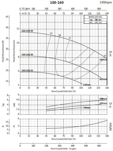 Freitragende Bewässerungspumpe BSM4 100-160/22 (72/5,3), 2,2 kW, 1450