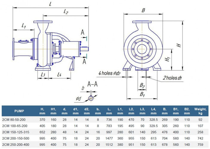 Fäkalienpumpe 2CM 80-50-200/4, 3 kW, 1500 U/min (ohne Motor)