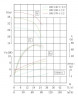 TKHW 100/140-7.5/2 (72/24), 7,5 kW, AISI 304, 2900 horizontale Pumpe aus rostfreiem Stahl