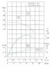 TKW 40/110-0.75/2 (6,6/16), 0,75 kW, 2900 Horizontale Zentrifugalpumpe