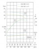 TKHW 150/185-11/4 (179/10), 11 kW, AISI 304, 1480 horizontale Pumpe aus rostfreiem Stahl