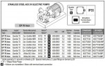 Vortexpumpe für Fruchtsäfte LIVERANI EP 70 Inox + BY-PASS, 500 l/min, TF/M, 7,5 kW, 1400 U/min, 380 V, AISI 316, Seal Cer.-Grafit-Viton