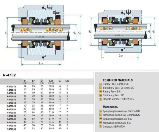 Doppelpumpendichtung R-4702 30, CAR/CER/SIC/SIC, NBR, 304