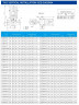 IHG TKHG 100/110-7,5/2 (89/16), 7,5 kW, AISI 304, 2900 Edelstahl-Inline-Pumpe