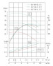 TKW 40/150-1.5/2 (5,9/28), 1,5 kW, 2900 Horizontale Zentrifugalpumpe