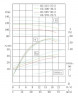 TKW 65/300-30/2 (46,5/113), 30 kW, 2900 Horizontale Zentrifugalpumpe