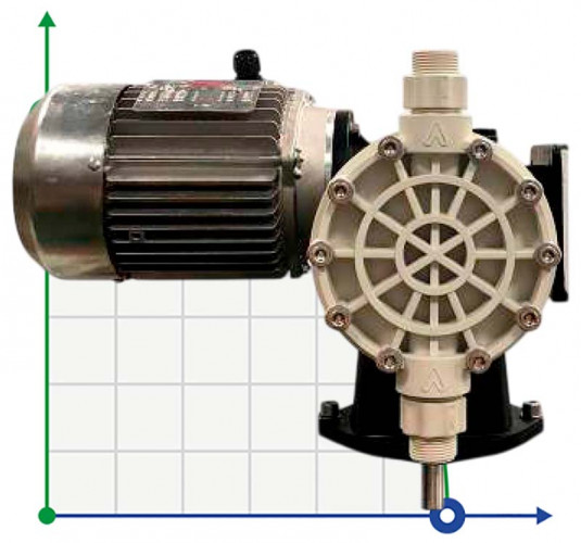 Kunststoff-Membran-Pump-Dosierer für Chemikalien für Mischer AQUA MVB, PP, 110 l/h, 6 bar, 0,37 kW, 380V