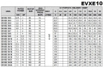 Mehrstufige Edelstahlpumpe EVXE 10/21, 7,5 kW, 15 m3/h, 229m, 380V/T, AISI 304 (EBARA EVM)
