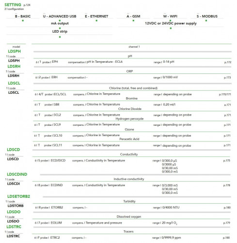 EMEC LDS-Regler zur Messung und Regelung eines Parameters