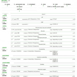 EMEC LDS-Regler zur Messung und Regelung eines Parameters
