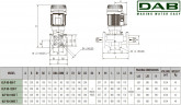 DAB KLP 80-2000/BQQE 3x230/400 50 IE3 Umwälzpumpe, 60214619