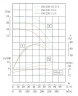 TKHW 150/235-15/4 (184/17), 15 kW, AISI 304, 1480 horizontale Pumpe aus rostfreiem Stahl