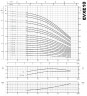 Mehrstufige Pumpe EVXE 10/22, 11 kW, 15 m3/h, 240m, 380V/T, AISI 304 (EBARA EVM)