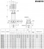 Mehrstufige Pumpe EVXE 10/22, 11 kW, 15 m3/h, 240m, 380V/T, AISI 304 (EBARA EVM)