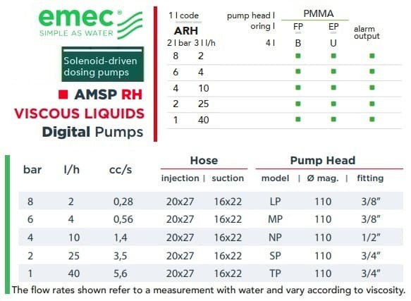 Magnetische Dosierpumpe EMEC AMSP RH für viskose Flüssigkeiten 2-40 l/h, 8-1 bar