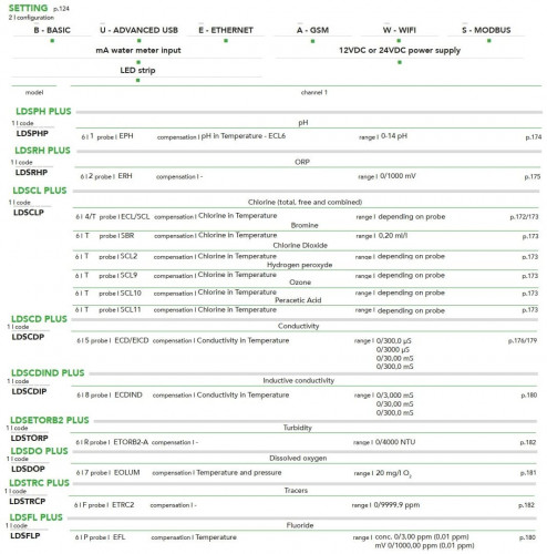 EMEC LDS PLUS Regler zur Messung und Regelung eines Parameters mit PID-Regler