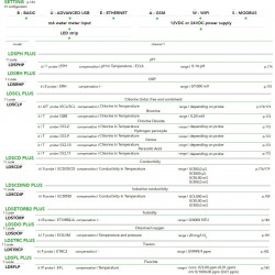 EMEC LDS PLUS Regler zur Messung und Regelung eines Parameters mit PID-Regler