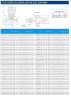 Edelstahlpumpe für Säure IHG TKHG 65/160-7,5/2 (50/32), 7,5 kW, AISI 304, 2900
