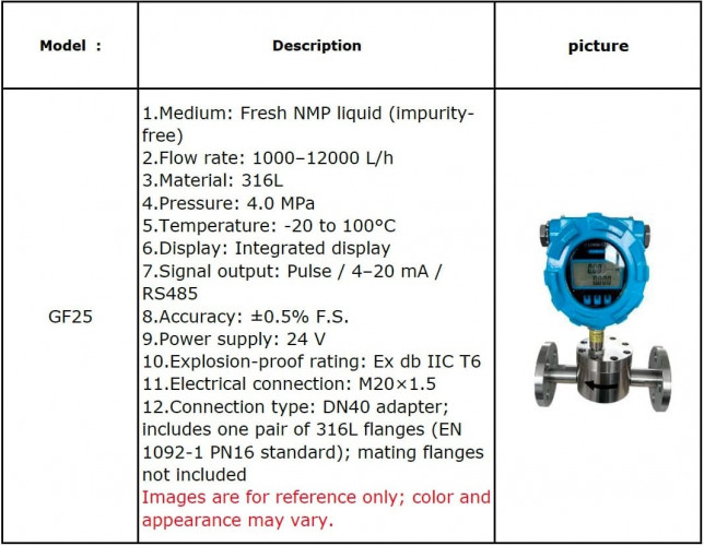 DN40 Zahnrad-Durchflussmesser aus Edelstahl GF25 DN40 (fresh NMP liquid (impurity-free) 1.000–12.000 l/h, 4,0 MPa, Impuls/4–20 mA/RS485, 316L