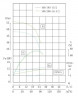 TKHW 100/200-18.5/2 (72/50), 18,5 kW, AISI 304, 2900 horizontale Pumpe aus rostfreiem Stahl