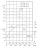 TKW 125/185-30/2 (150/44), 30 kW, 2900 Horizontale Zentrifugalpumpe