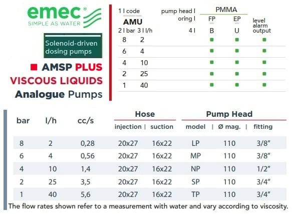 Magnetdosierpumpe EMEC AMSP PLUS für viskose Flüssigkeiten 2-40 l/h, 8-1 bar