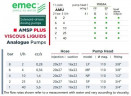 Magnetdosierpumpe EMEC AMSP PLUS für viskose Flüssigkeiten 2-40 l/h, 8-1 bar